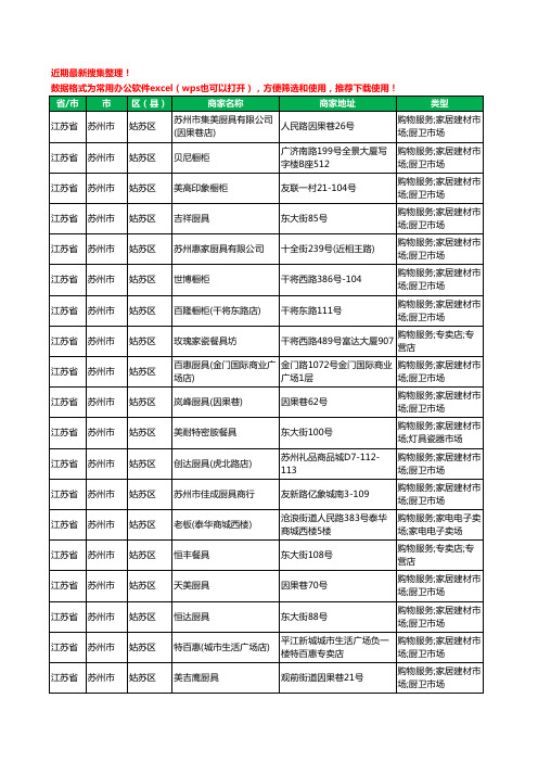 2020新版江苏省苏州市姑苏区厨卫电器工商企业公司商家名录名单黄页联系方式大全84家