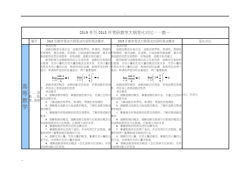 2019年与2018年考研数学大纲变化对比--数一