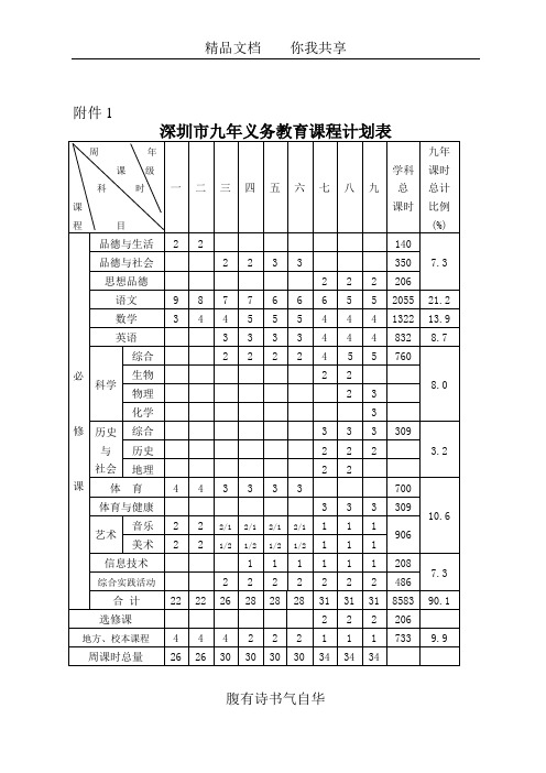 深圳市九年义务教育课程计划表