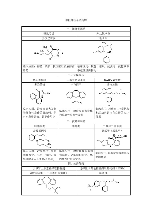 药物化学结构式
