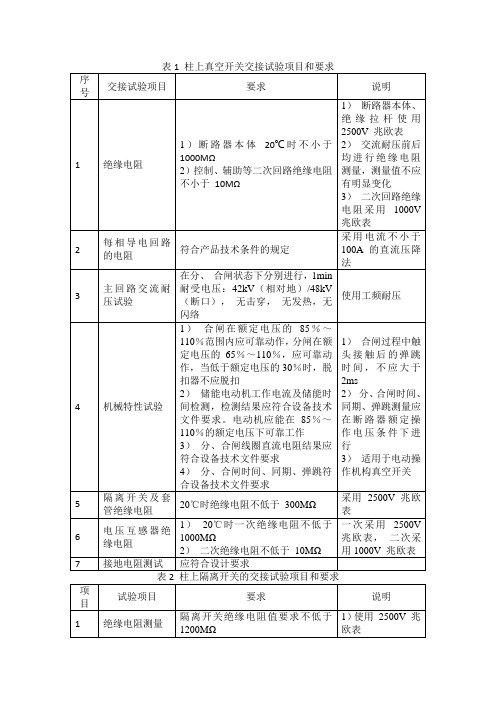 配电设备交接试验项目和要求