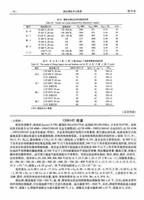 GH4145合金