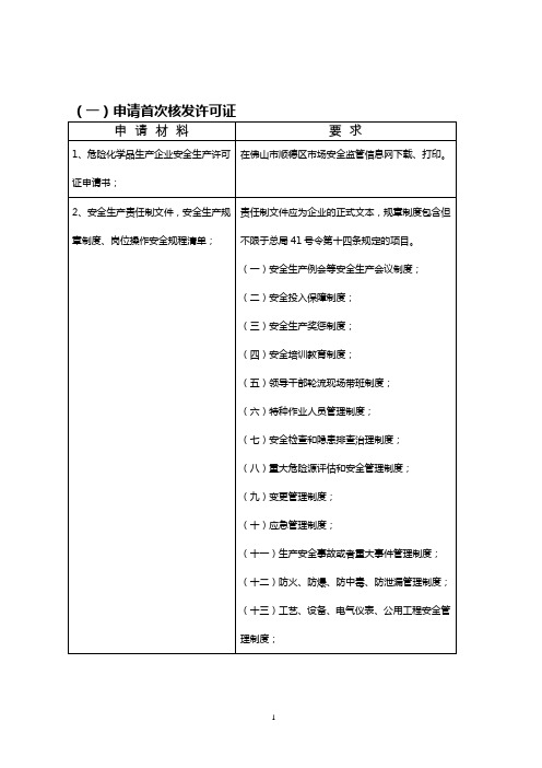 危险化学品生产许可证材料清单