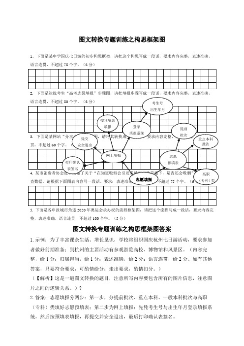 高考语文图文转换专题训练之构思框架图有答案