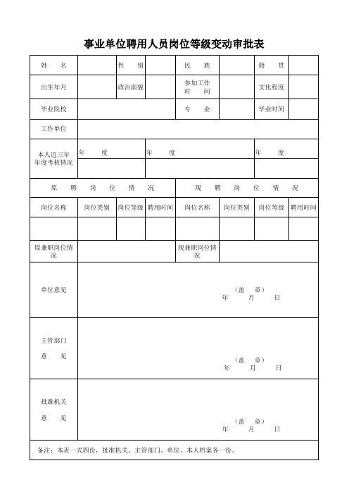 事业单位聘用人员岗位等级审批表