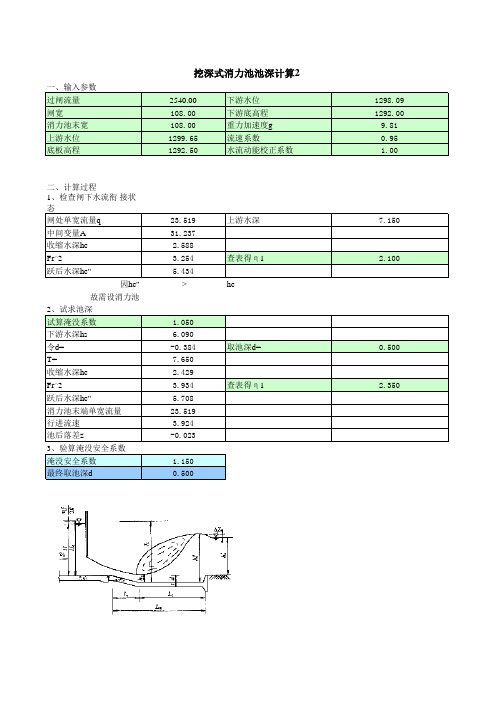 水闸水力计算