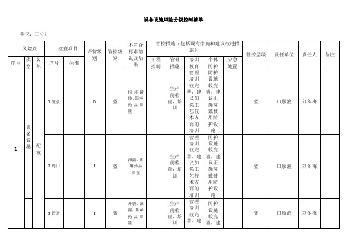 (完整版)风险分级管控-设备设施风险分级控制清单
