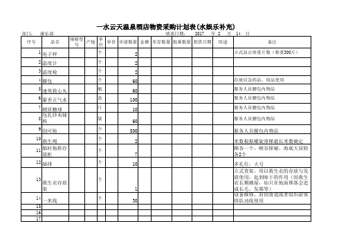 物资采购计划表(水娱乐)