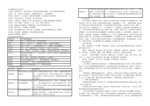 初三语文常用修辞手法