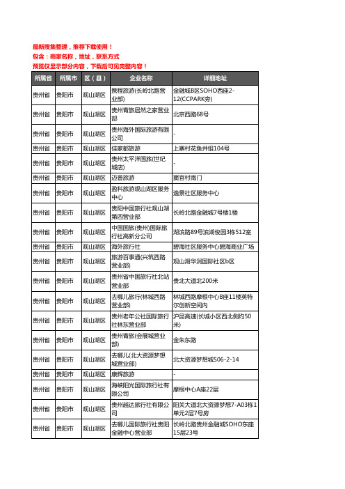 新版贵州省贵阳市观山湖区旅行社企业公司商家户名录单联系方式地址大全48家