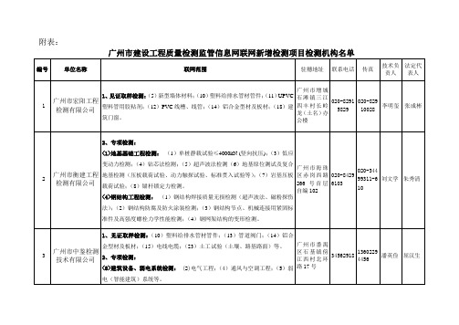 关于公布第三批广州市建设工程质量检测监管信息网联网及新…