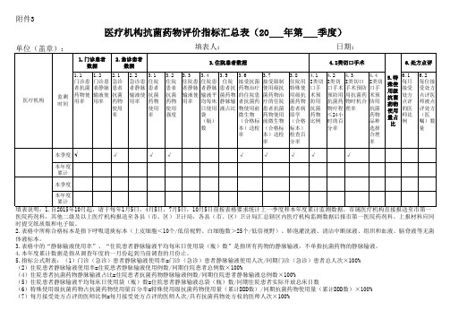 医疗机构抗菌药物评价指标汇总表