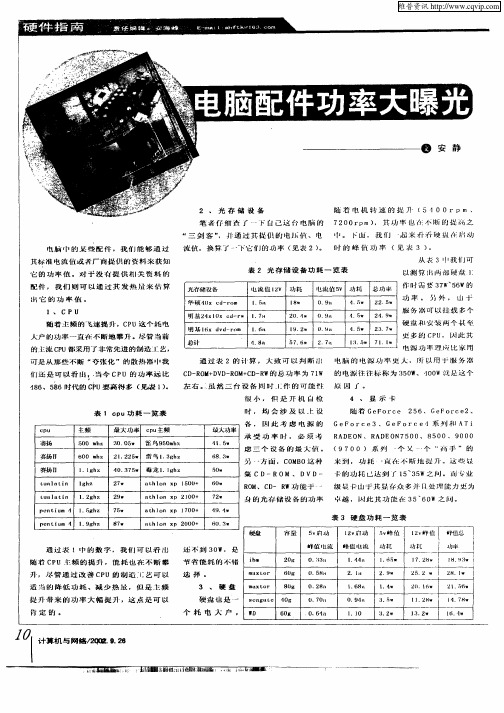 电脑配件功率大曝光
