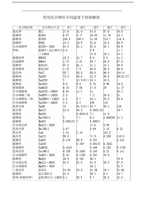 常用化合物在不同温度下的溶解度