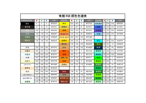 (完整版)常见RGB颜色表及配色调色方案