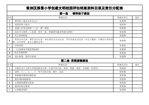 雅景小学创建文明校园档案目录及责任分配表