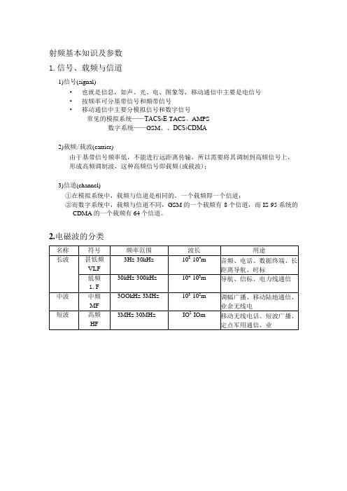 射频基本知识及参数培训资料