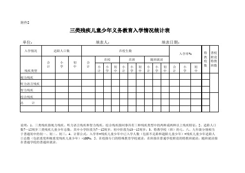 三类残疾儿童少年义务教育入学情况统计表