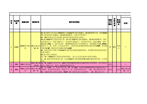 2011年线路故障跳闸统计表(5.28)