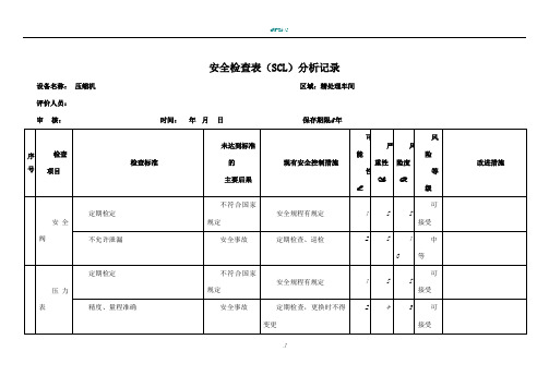 安全检查表(SCL)分析记录表