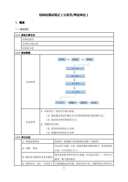 结构化面试笔记(表格版)