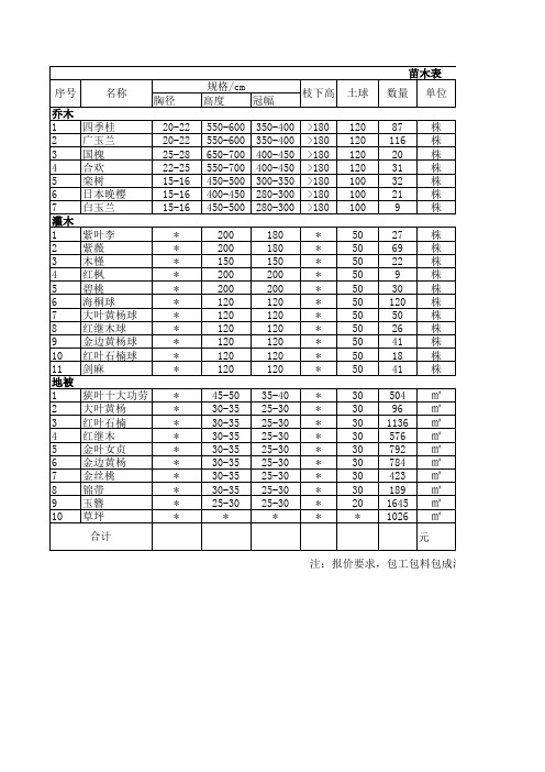 苗木表