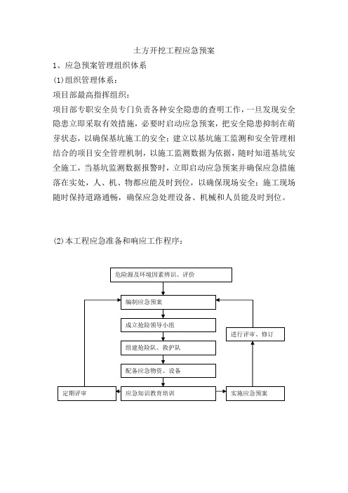 土方开挖工程应急预案
