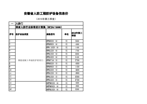 安徽省人防工程防护设备信息价15-3