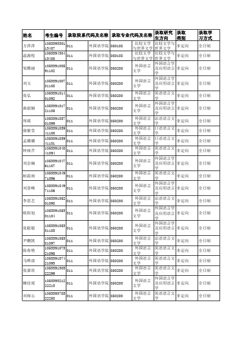 2019年中南大学011外国语学院硕士研究生拟录取名单公示