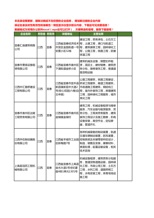 新版江西省宜春工程机械运输工商企业公司商家名录名单联系方式大全111家