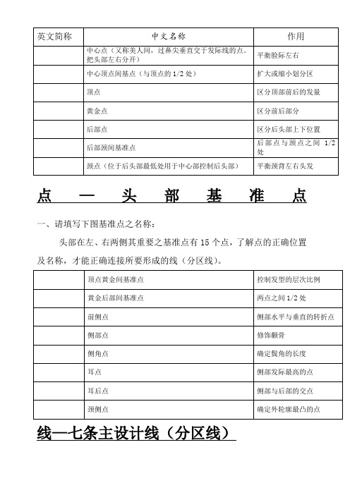 发型师必备美发基础点、线、面剪发知识