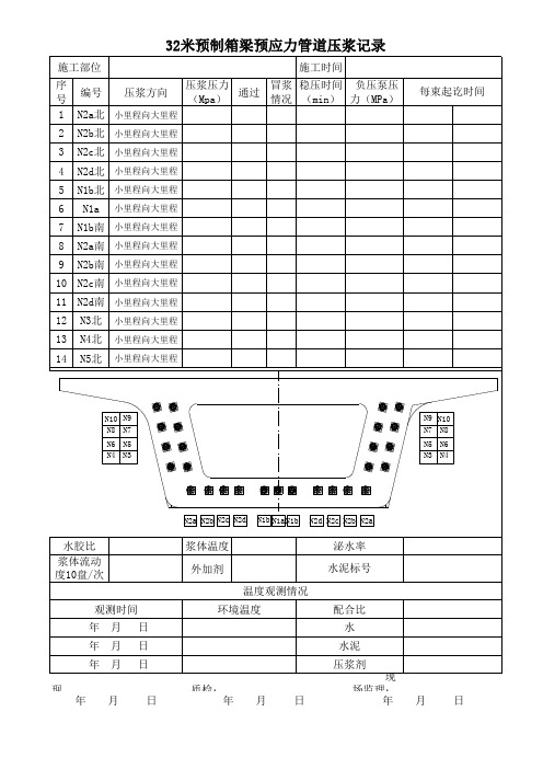 001--32米预制箱梁压浆记录表
