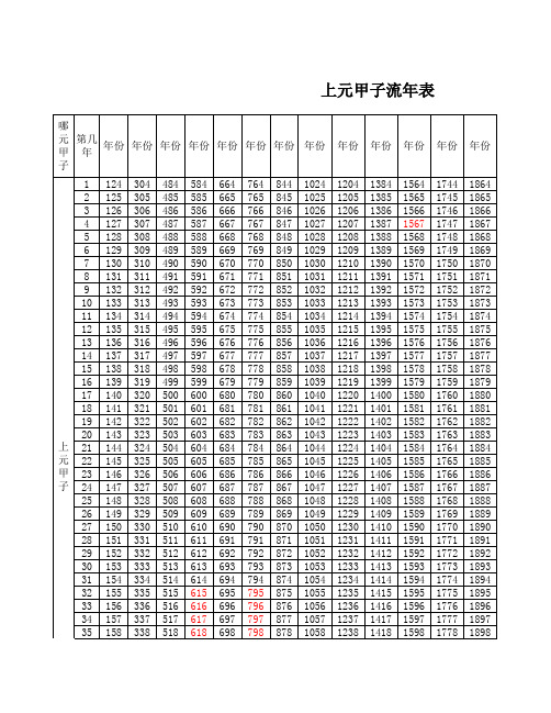 上元甲子流年表