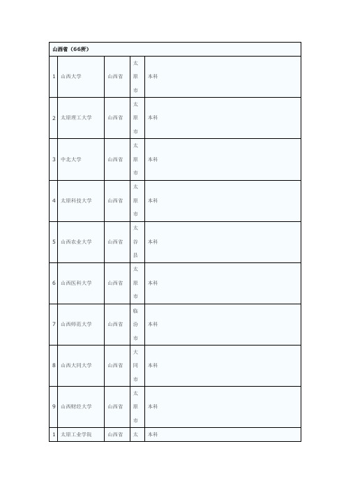 全国普通高校名单(山西省)
