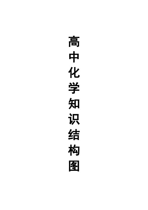 高中化学知识结构图
