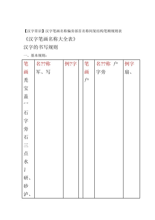 一年级汉字笔画和部首名称大全表