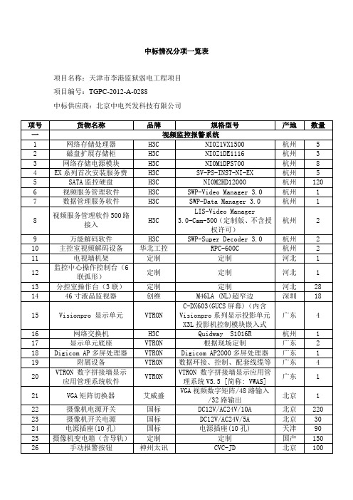 中标情况分项一览表