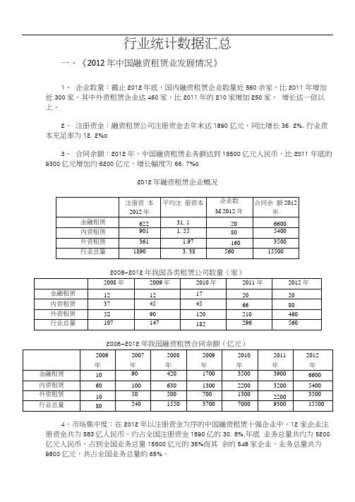 融资租赁行业统计数据汇总