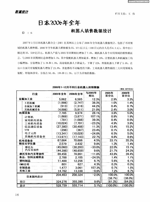 日本2006年全年机器人销售数据统计