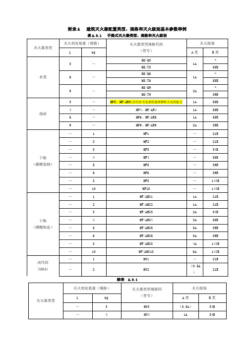 灭火器配置类型