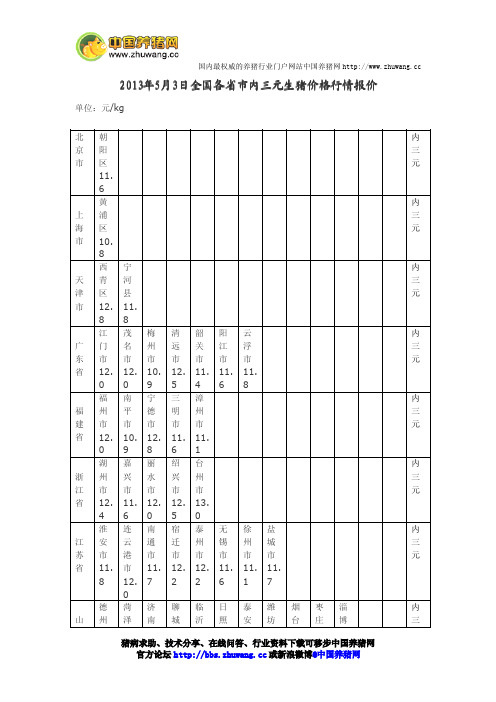 今日全国各省市内三元生猪价格行情报价2013年5月3日-养猪论坛
