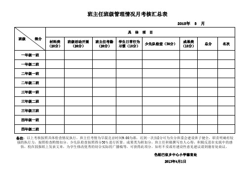班主任考核总表