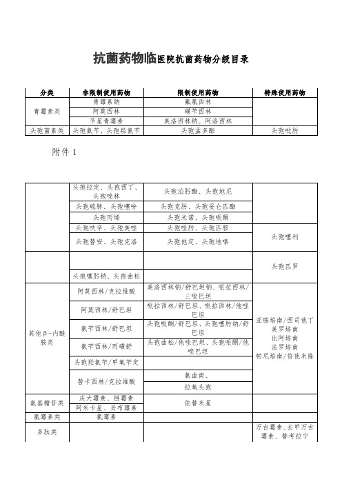 抗菌药合理应用