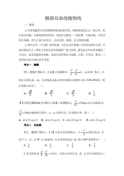 椭圆双曲线抛物线专题