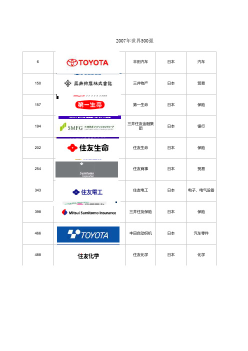 2014-1995历年财富世界500强企业榜单