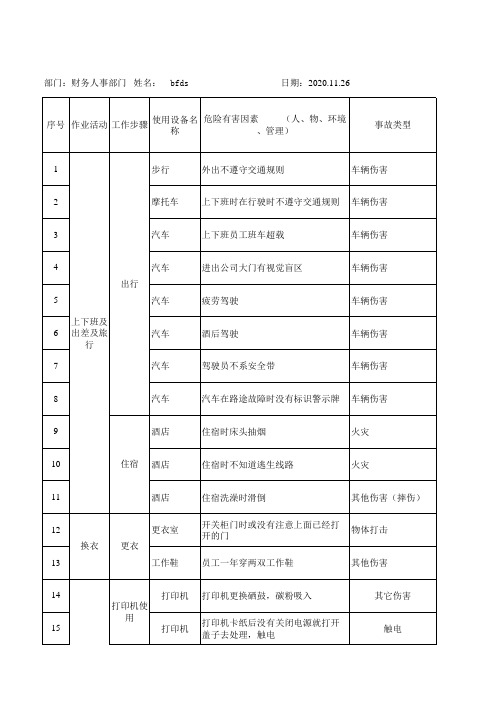 办公室安全风险辨识(LEC)