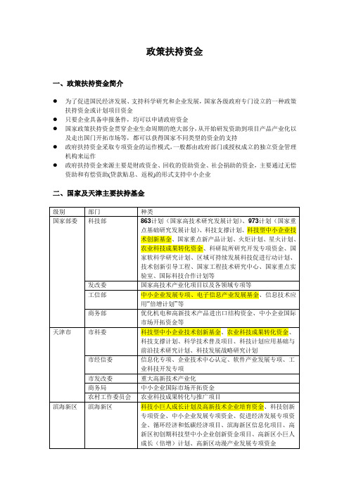 政府政策扶持资金介绍