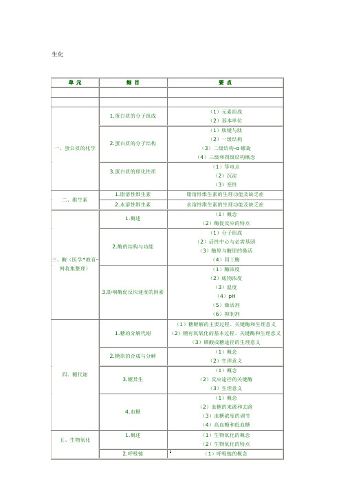 临床助理执业医师考试大纲(DOC 44页)