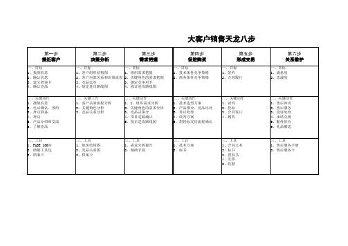 大客户销售天龙八步