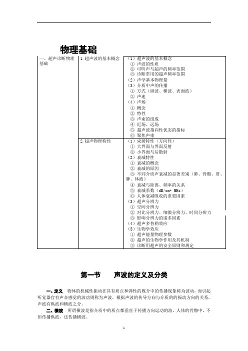 超声基础-物理基础